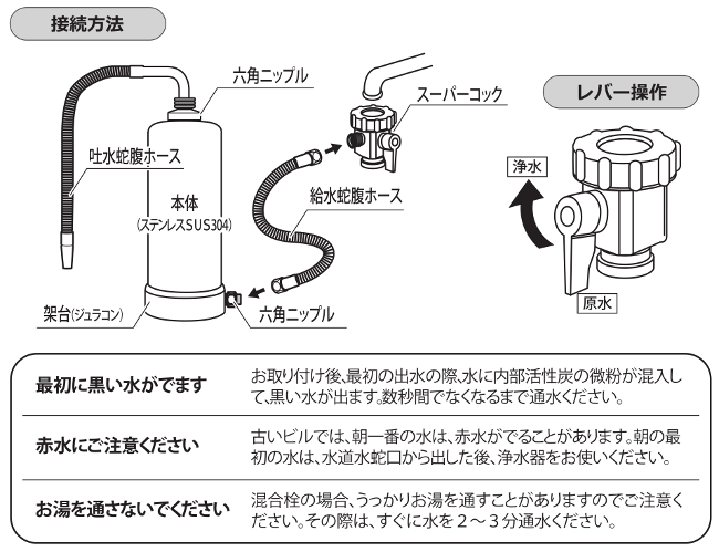 浄水器の接続方法